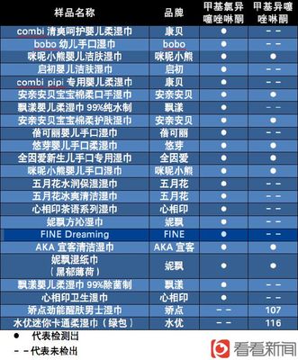 擴(kuò)散:這些濕巾含國際禁用防腐劑,會灼傷皮膚 - 青島新聞網(wǎng)