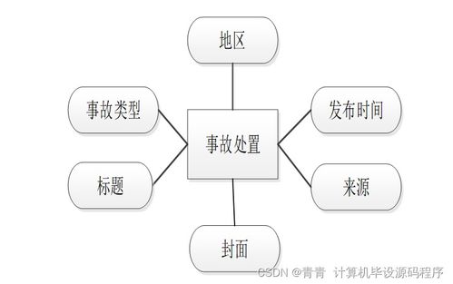基于SpringBoot的煤礦事故應急管理系統的設計與實現